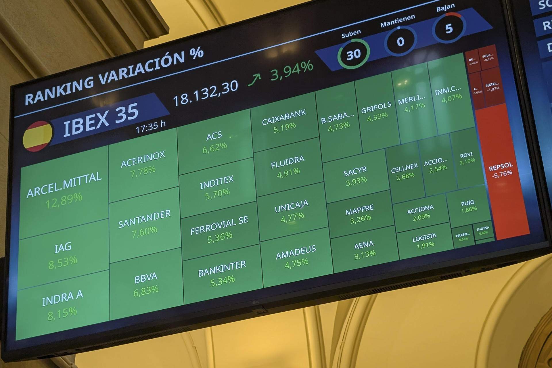 La bolsa de Madrid con una subida de casi el 4% tras la tregua entre Estados Unidos e Irán. Foto EFE Vega Alonso