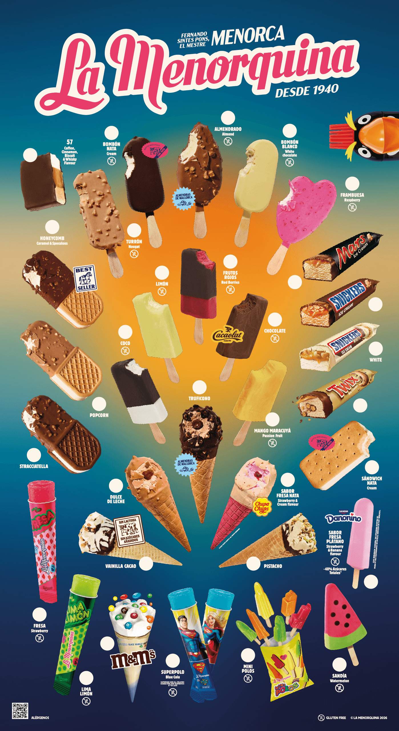 Cartel de helados de La Menorquina, con Punky