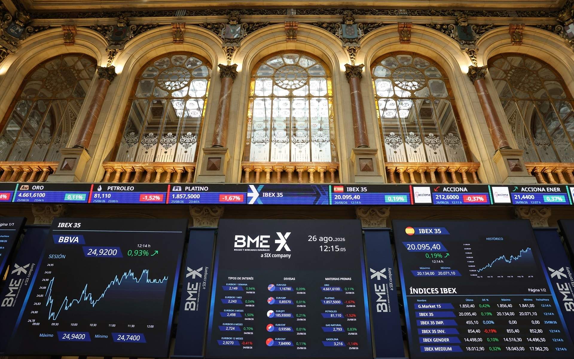 L'Ibex-35 cedeix un 0,18% fins als 19.700 punts després que el BCE pugés els tipus