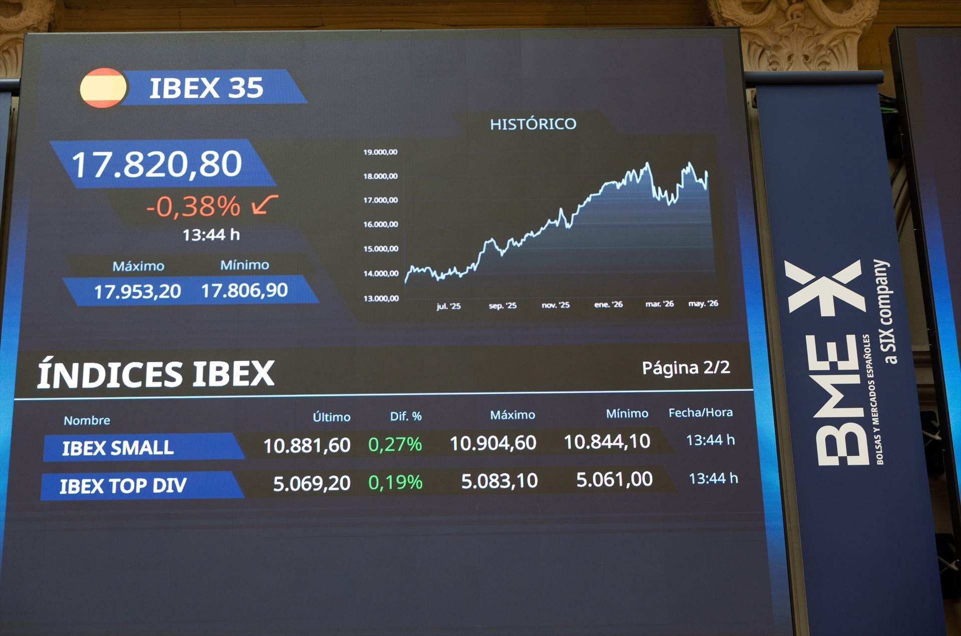 L'Ibex-35 obre la sessió amb un lleuger descens