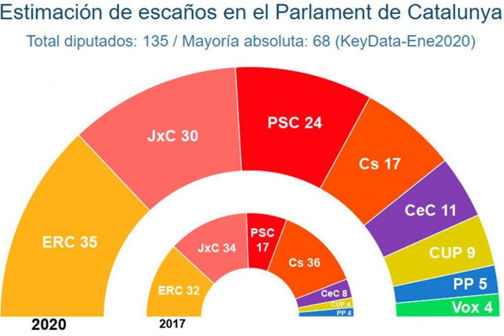 estimacio parlament publico