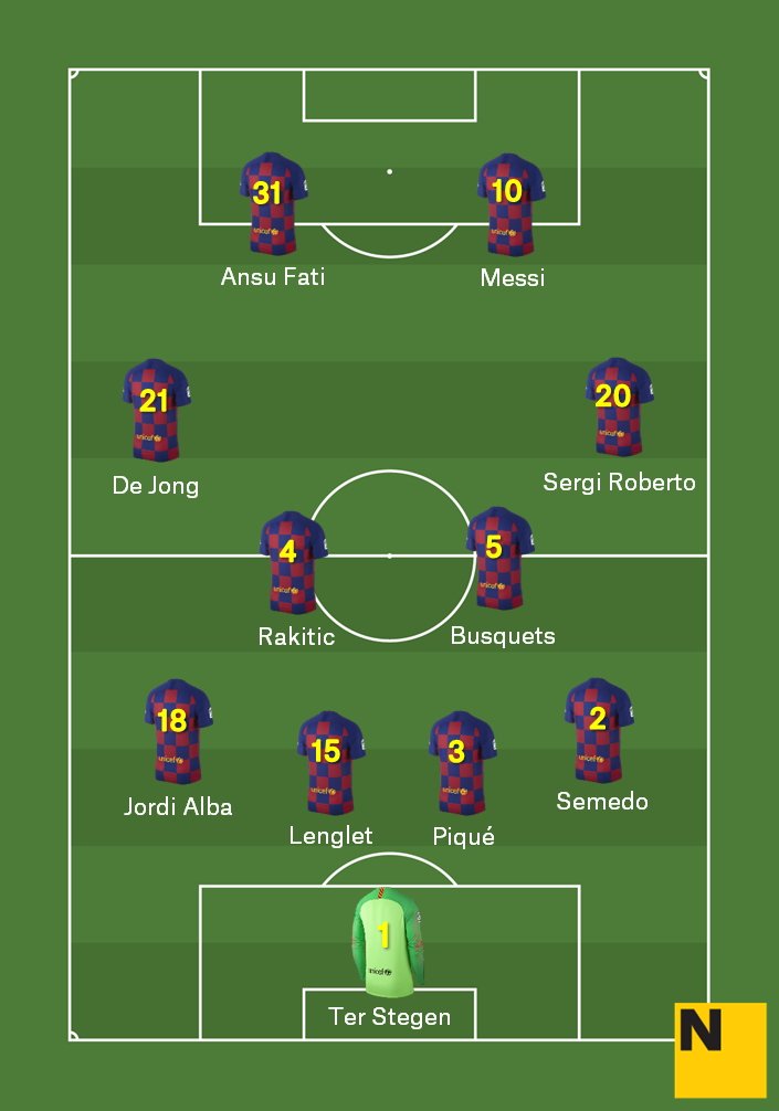 Alineacio Barca Athletic Copa 2020 Alineacio Barca Athletic Copa 2020