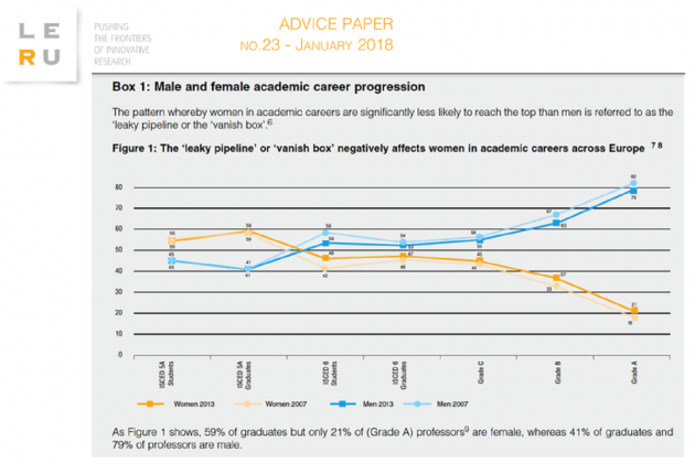 Extracto del informe 'implicit bias in academia', league of european research universities LERU 2018