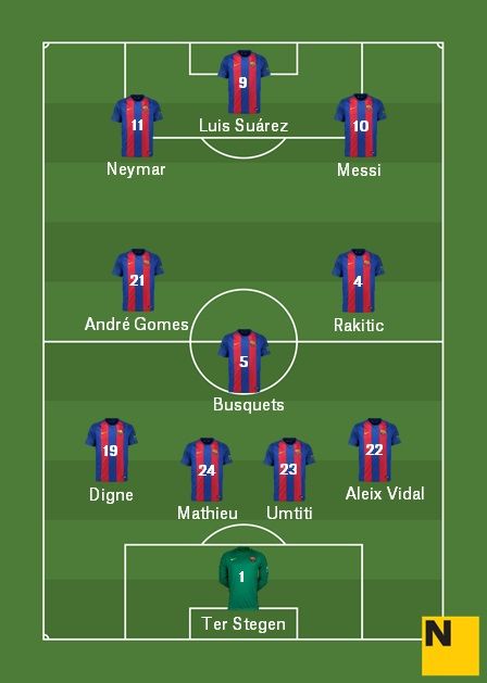Alineación Alavés Barça Liga 2016 17