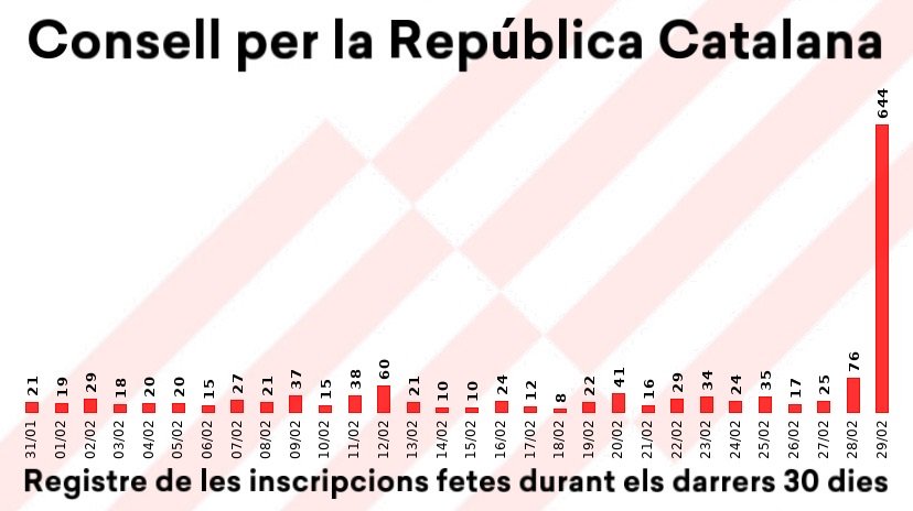 consell republica grafica