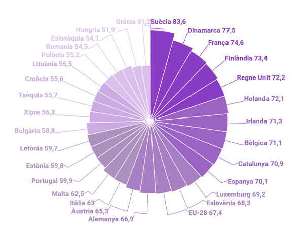 indexeuropa