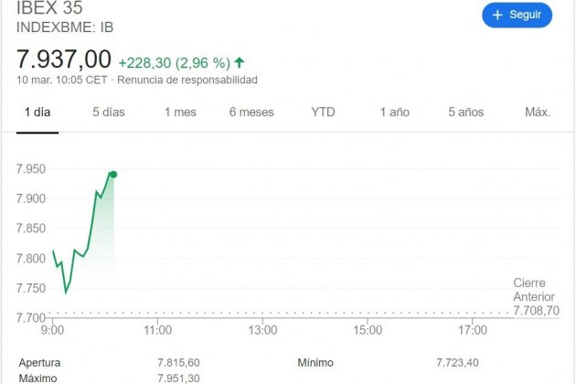 ibex dimarts10març 2020