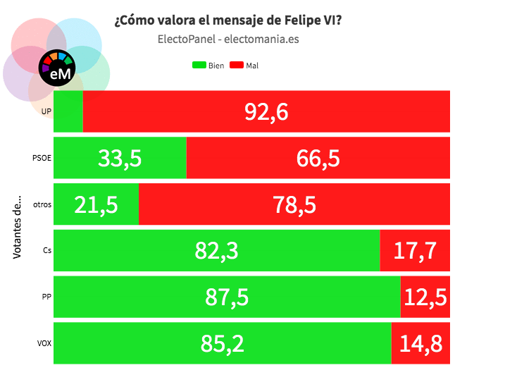 Electomania partits 