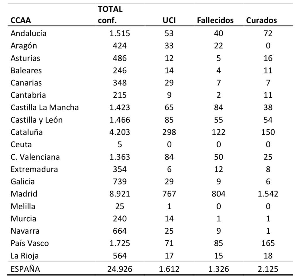 coronavirus 21/03/2020 Espanya