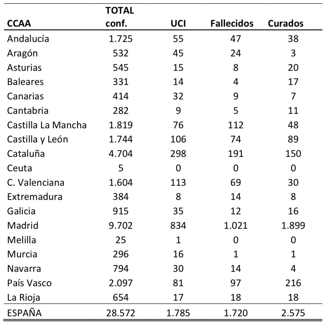 dades 22/03