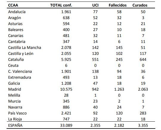 Coronavirus Espanya 23 març