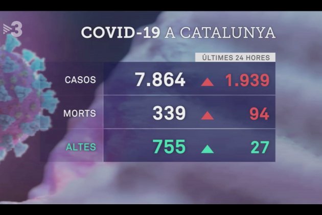 TN coronavirus catalunya TV3