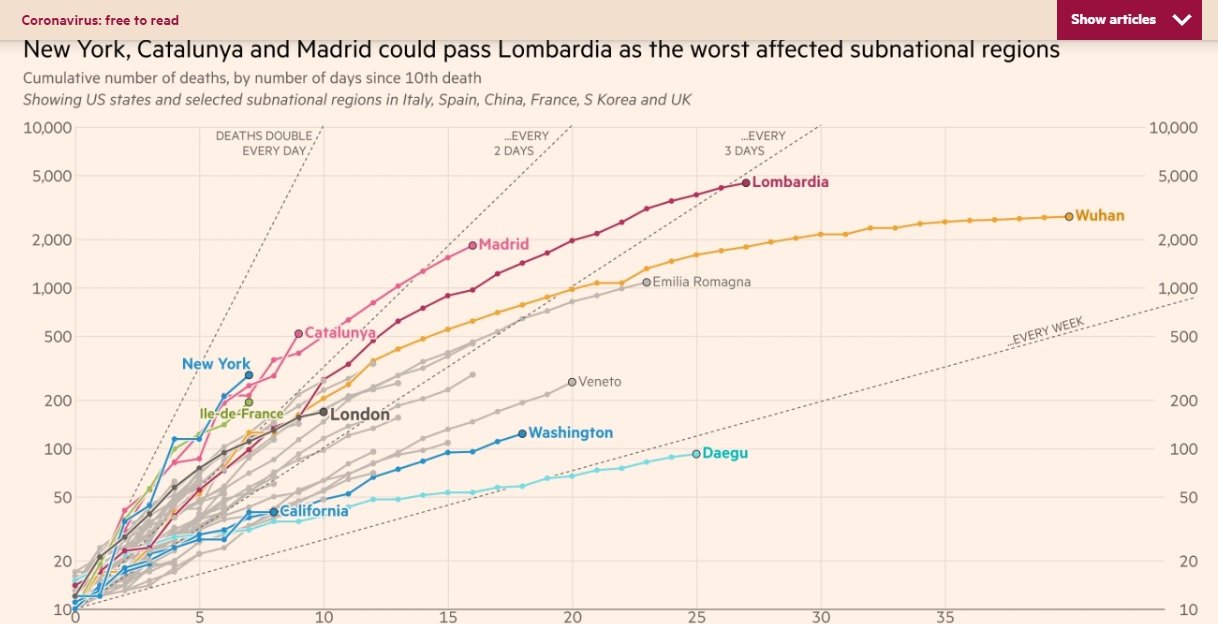 FInancial Times gràfic coronavirus