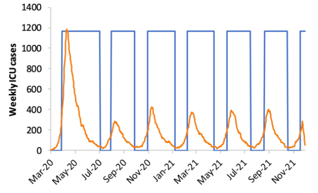 grafic Imperial College