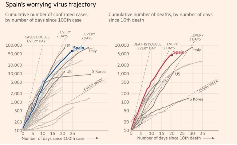 captura financial times