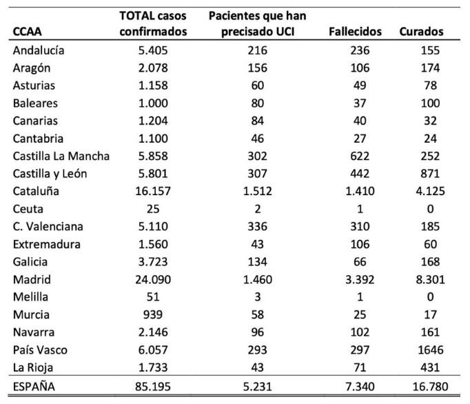coronavirus Espanya dilluns 30
