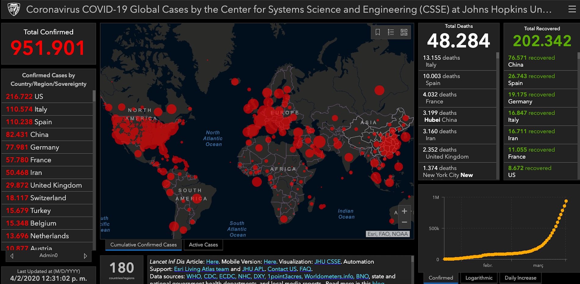 Mapa Coronavirus: Tots els casos d'afectats del món en directe