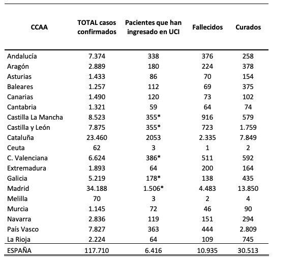 coronavirus hoy 3 marzo ultima hora espana