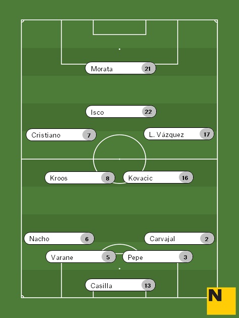 Alineació Madrid Madrid Espanyol Lliga 2016 17