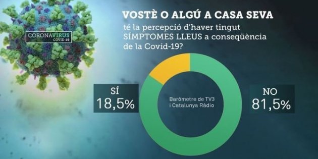 baromemetre tv3 coronavirus percepcio