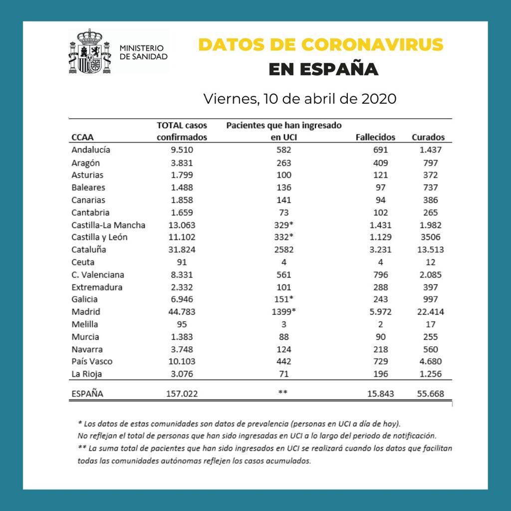 datos coronavirus muertos|muertes