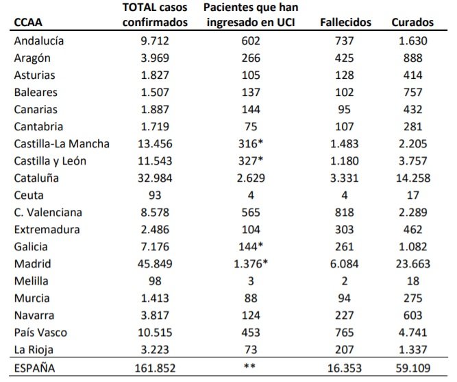 xifres coronavirus espana 11 abril
