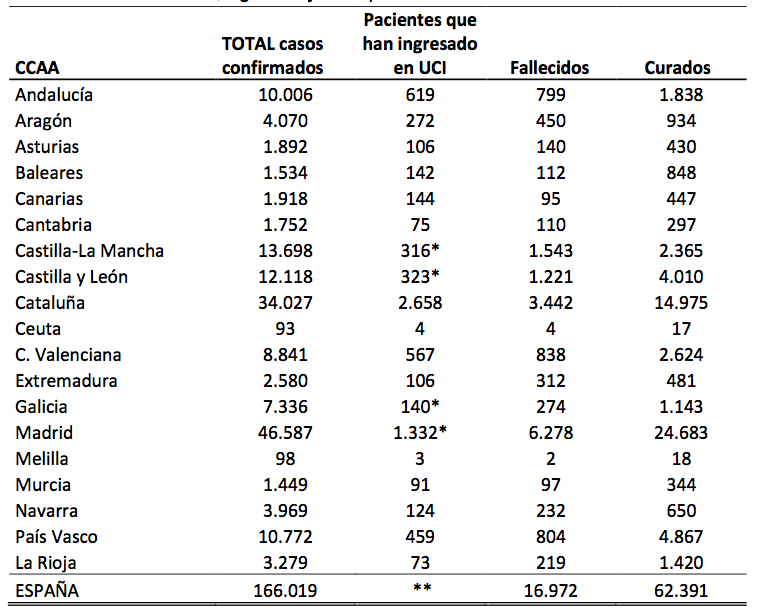 contagis morts coronavirus diumenge 12 abril