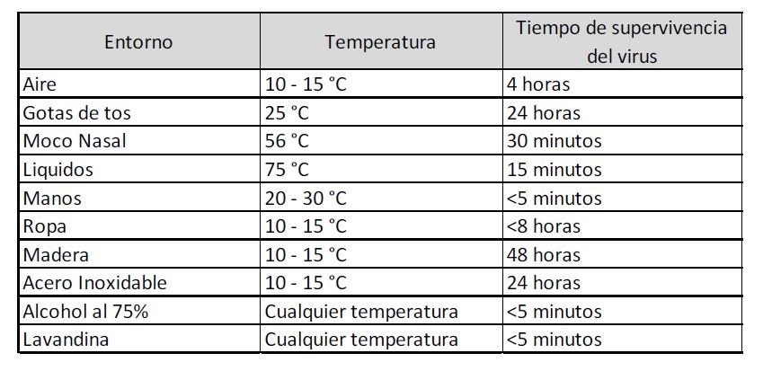 entorn temperatura coronavirus