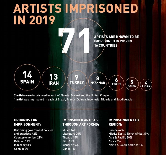 artistas-censura-espan-a.jpeg