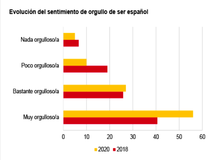 Instituto Elcano 1