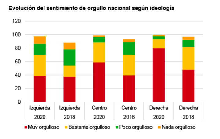 Instituto Elcano 2