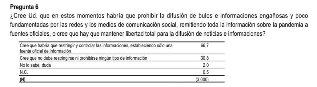 Pregunta 6