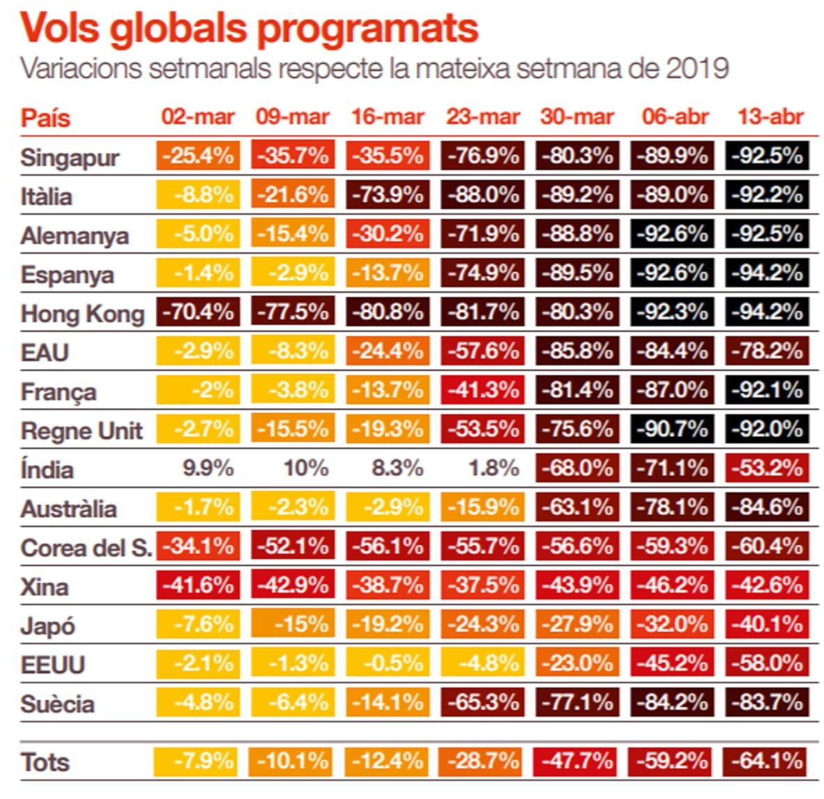 taula vols globals caigudes