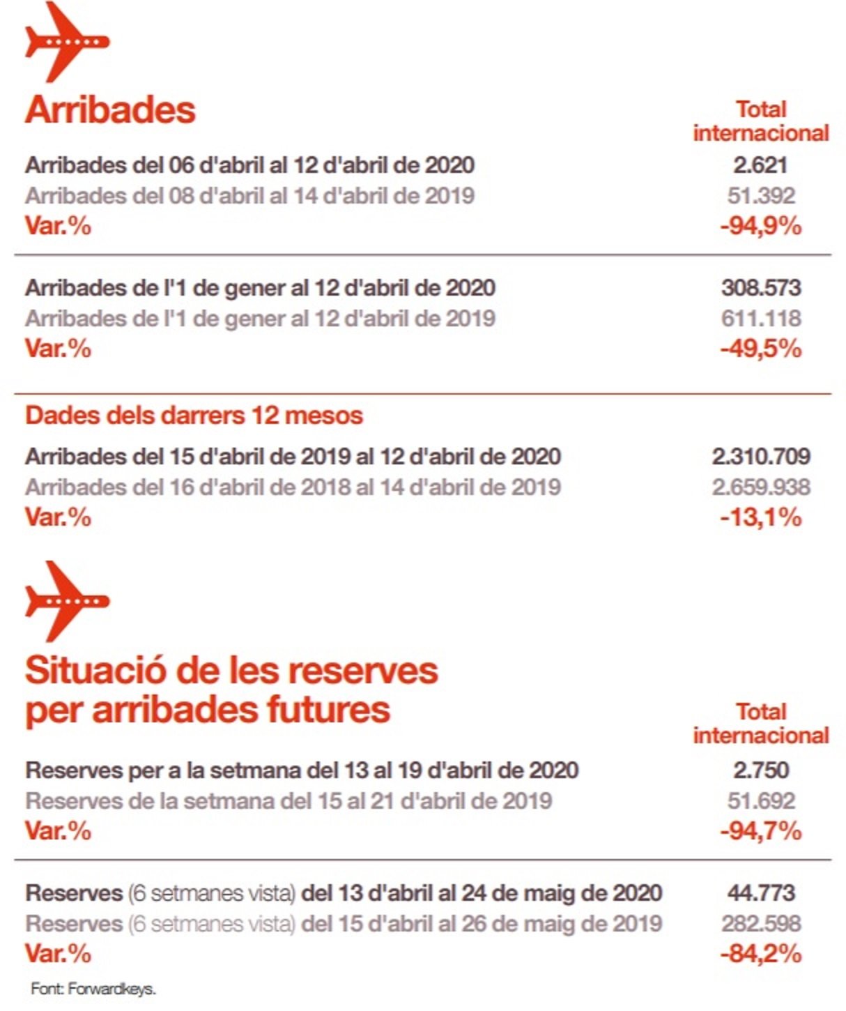 llegados aviones aeropuertos catalanes