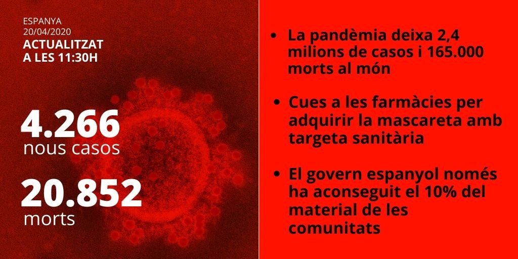 morts coronavirus 20 abril