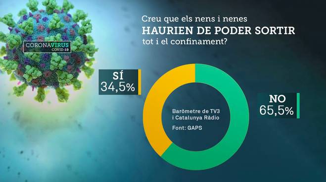 gràfic nens al carrer captura tv3