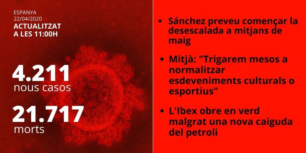 dades espanya 22042020