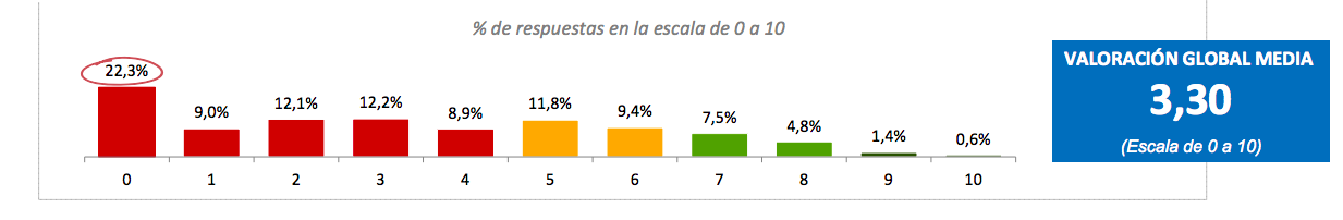 enquesta infermeres
