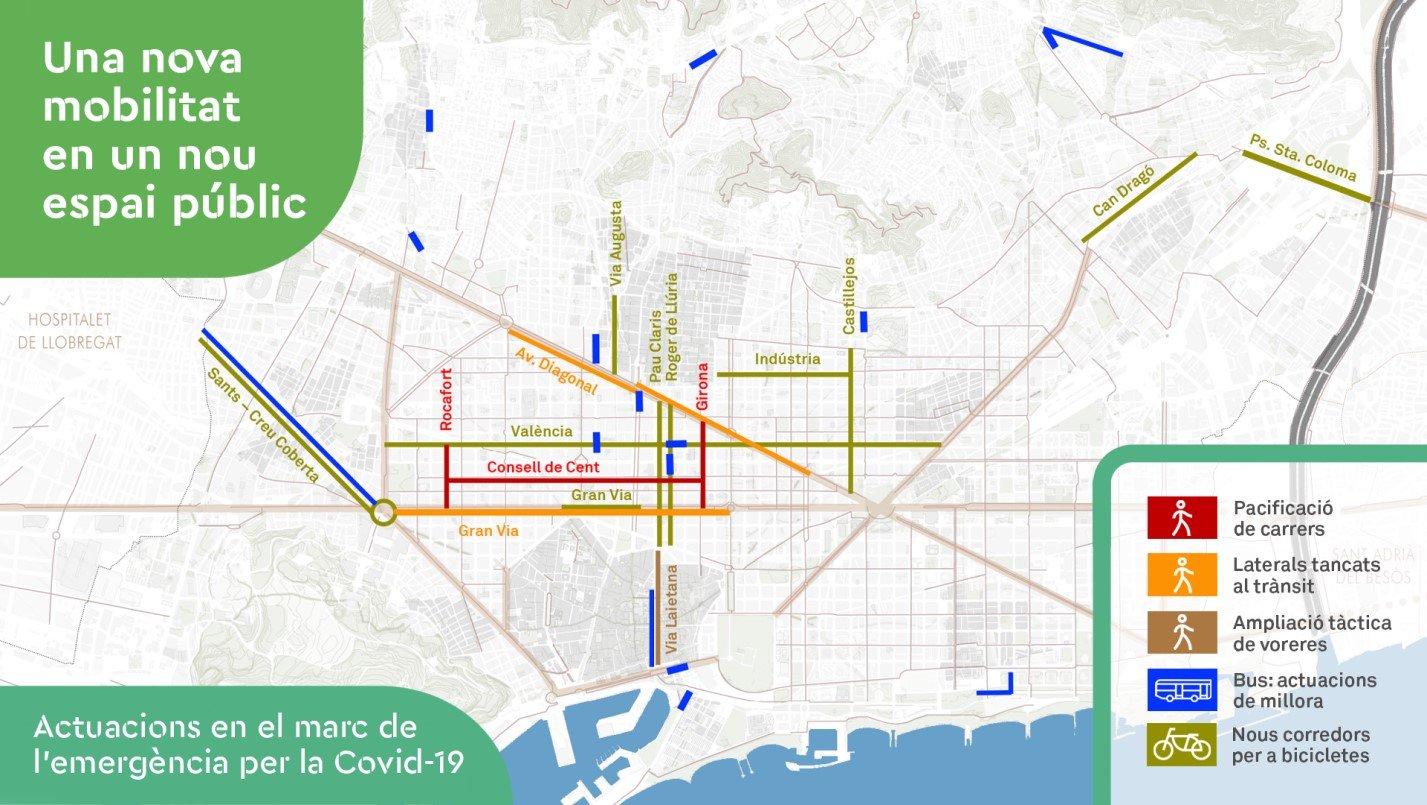 carriles bici barcelona