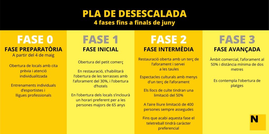 pla desconfinament 4 fases - elnacional
