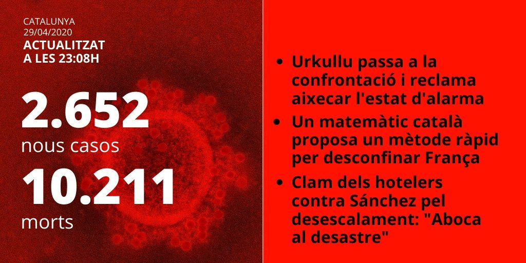 dades coronavirus catalunya 29/4/2020