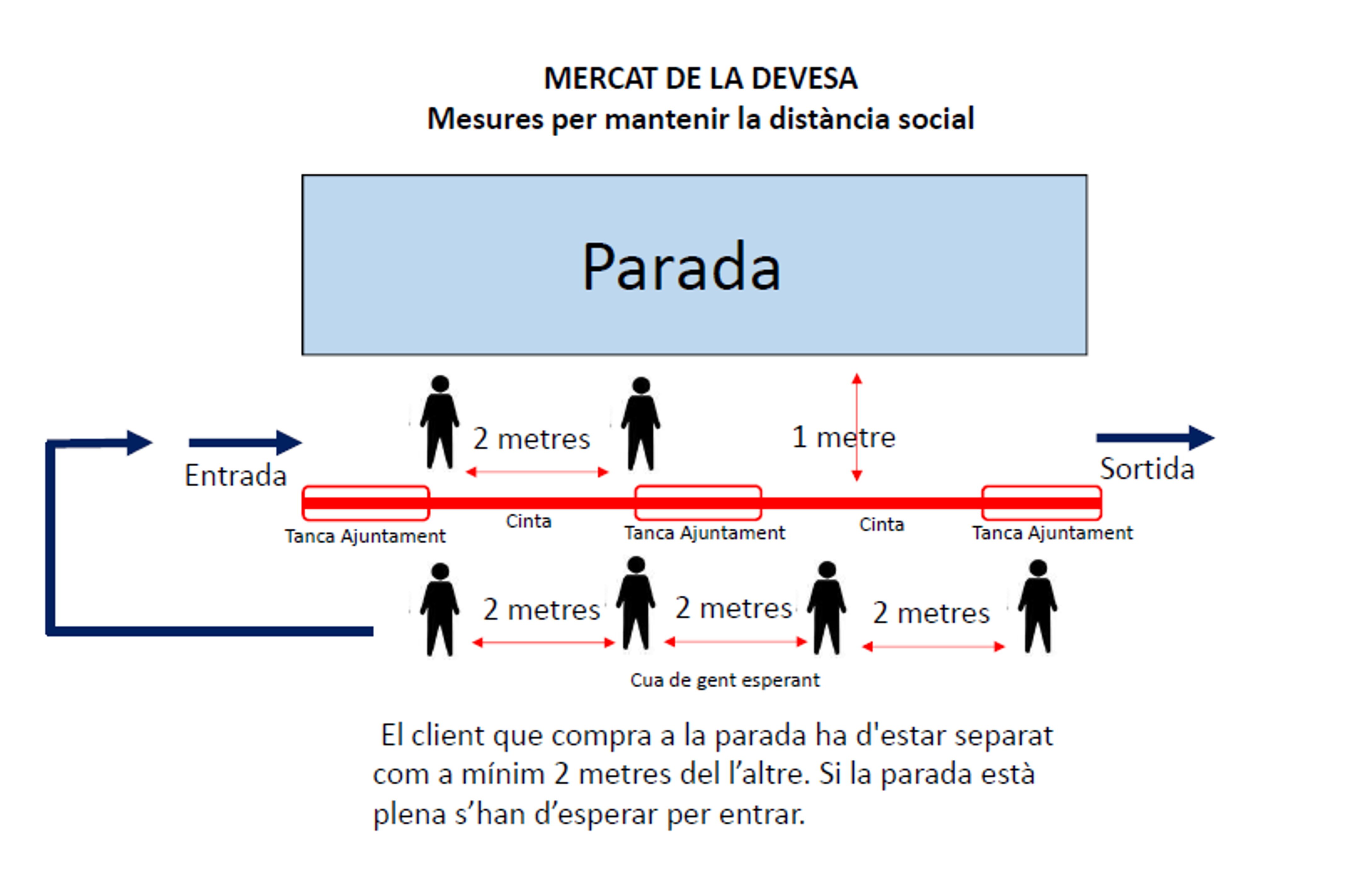 croquis mapa mercat devesa girona coronavirus acn
