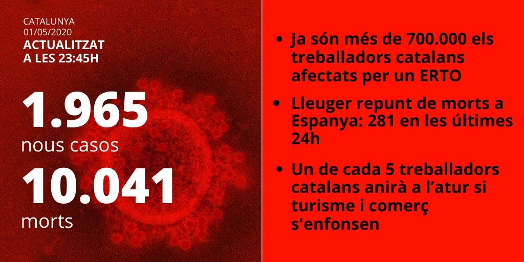 dades catalunya 1 maig
