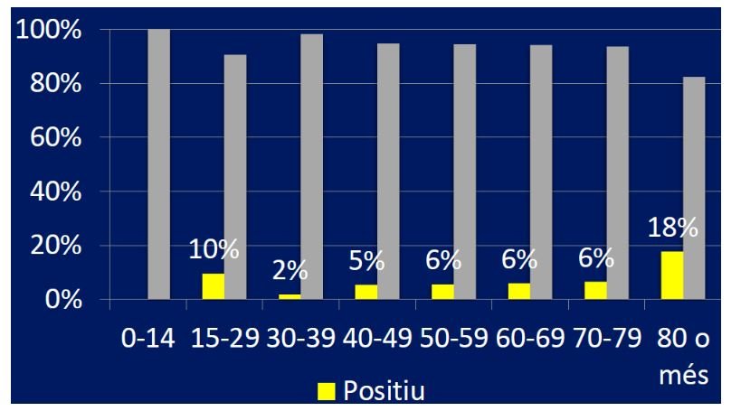 estudi EAP Sardenya covid 19 rebrot