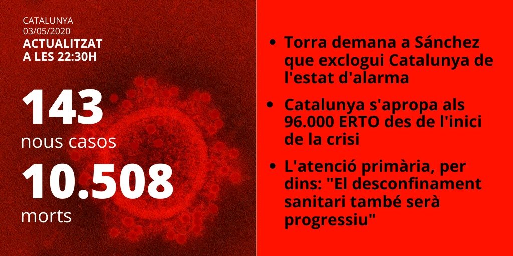 casos coronavirus catalunya card - elnacional