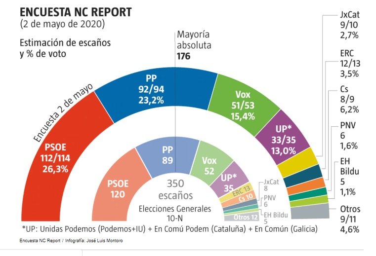 Gràfic La Razón Pedro Sánchez Covid 19