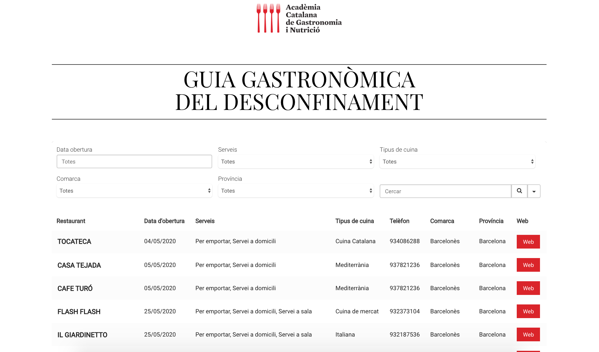 Guía Gastronómica