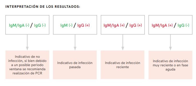 resultados inmunología