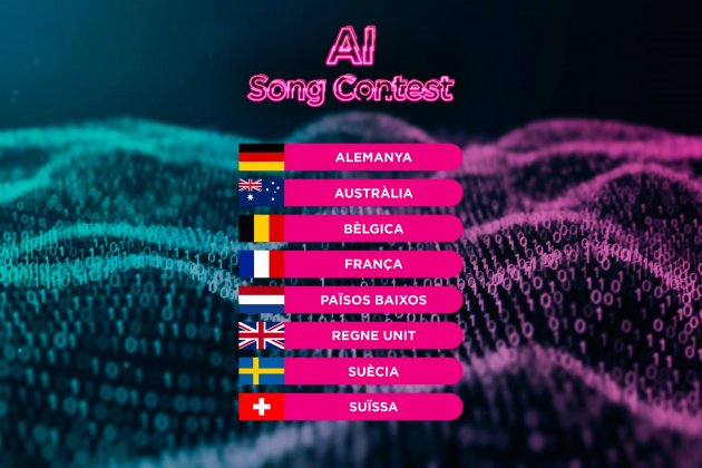 Participants AI Song Contest