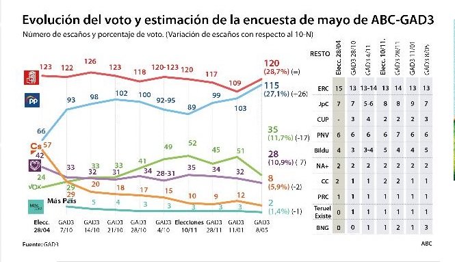 Enquesta ABC